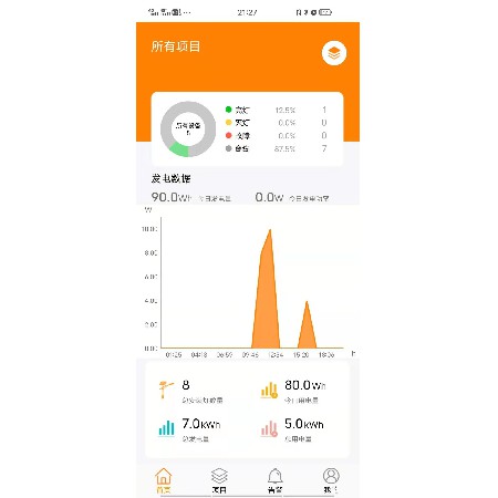 物聯網太陽能鋰電池儲控一體機